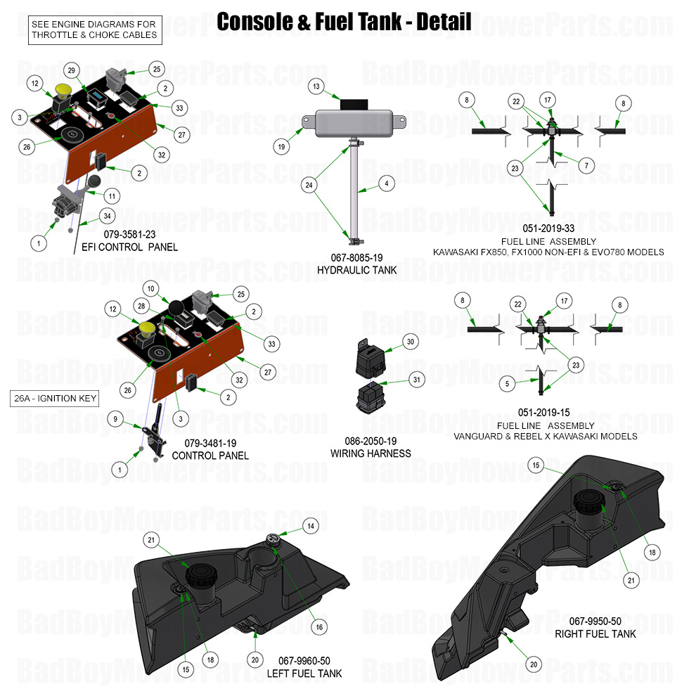 3822 - Bad Boy Mower Parts Lookup > 2025 > Rebel & Rebel X > Console & Fuel Tank - Detail